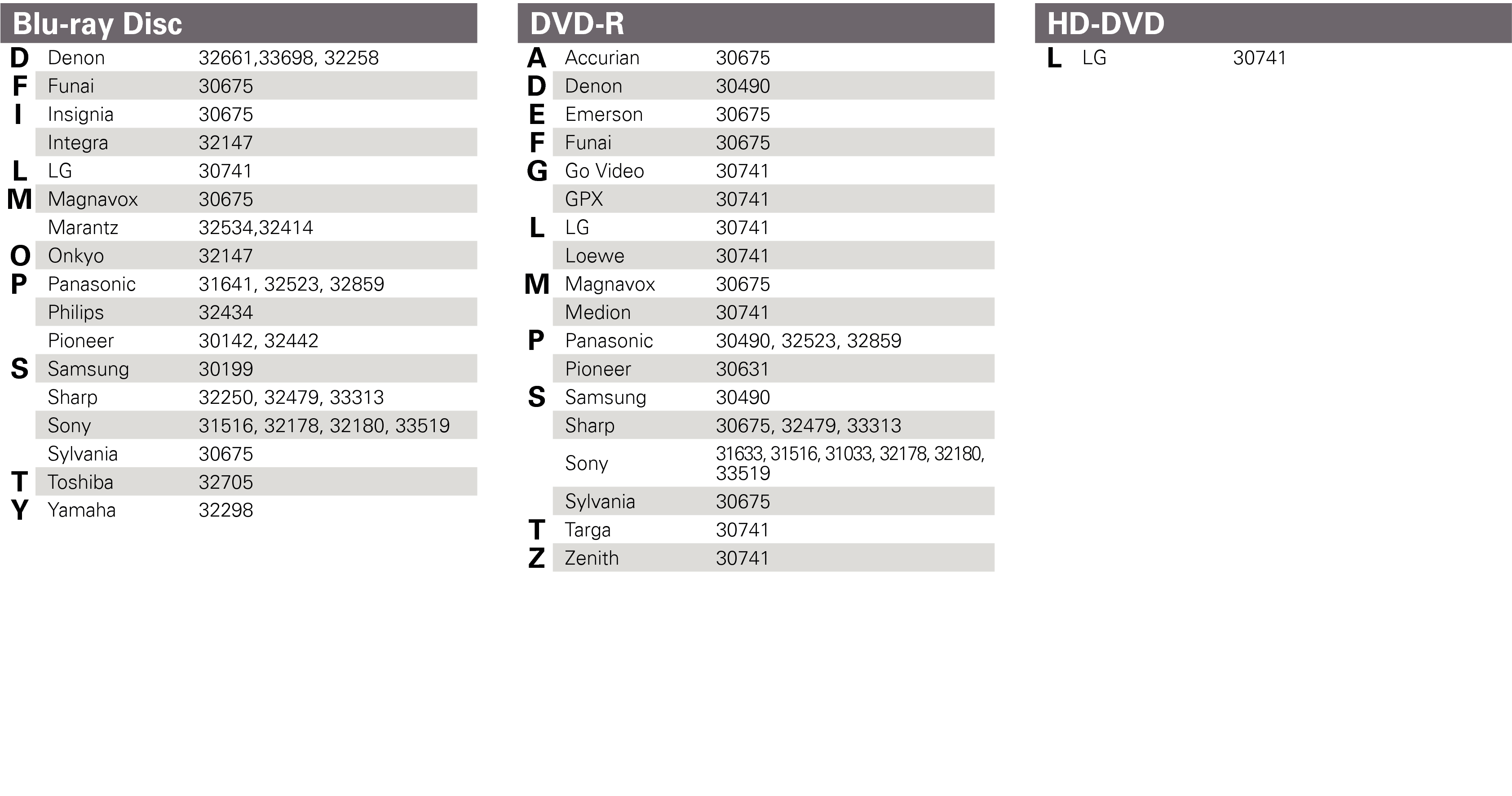 List preset codes BD-DVD2